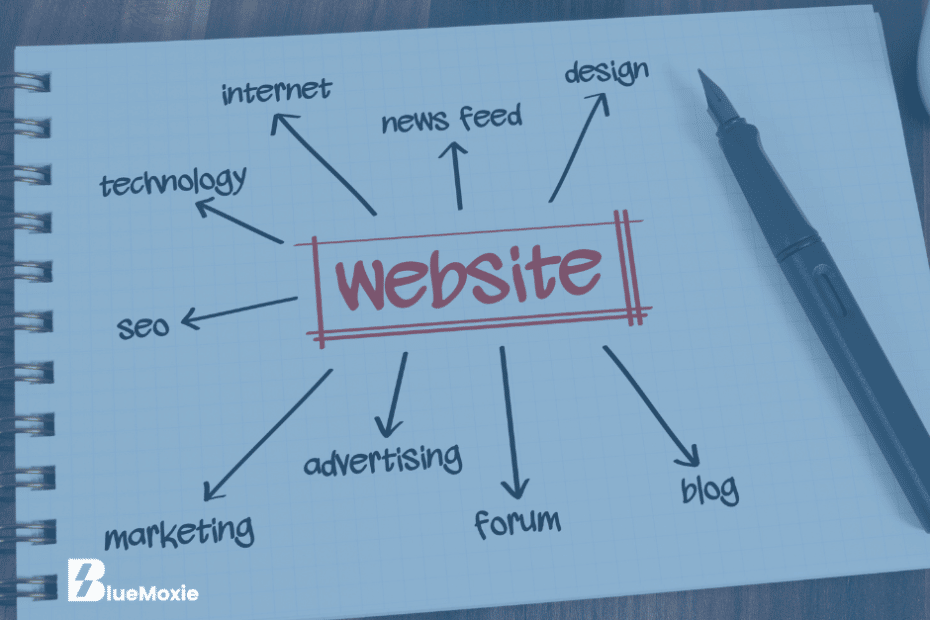 internal link, add internal links, internal links for pages on your site, internal linking structure, internal linking strategy web page, important pages within your website